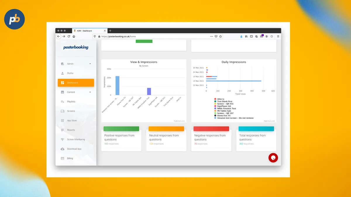 PosterBooking dashboard analytics showing views, impressions and screen reports without a watermark