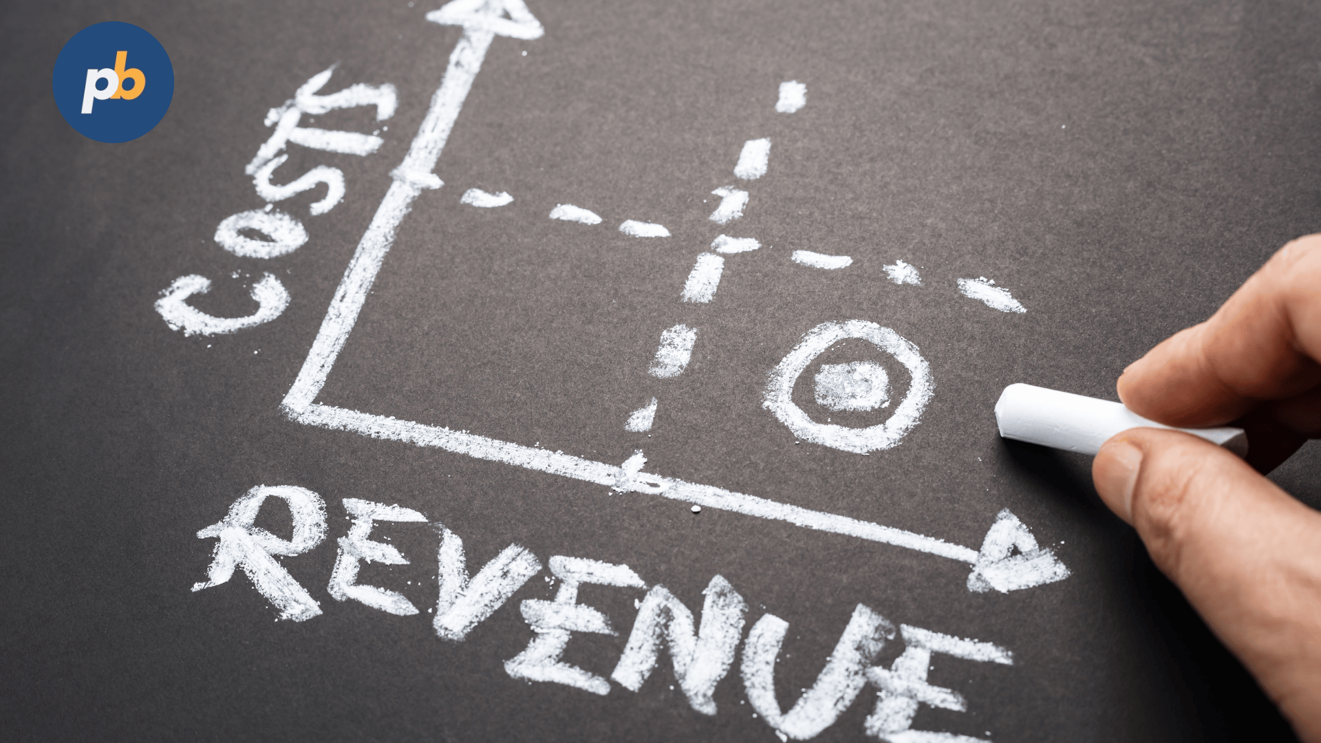 Digital signage costs