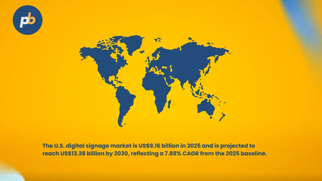 Digital signage market