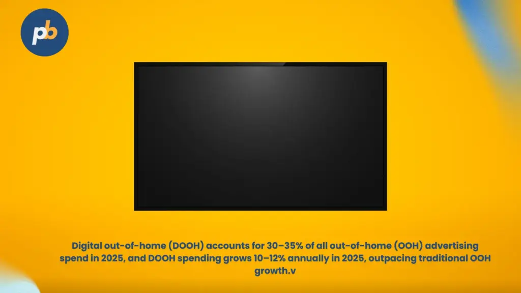 Digital signage statistics DOOH