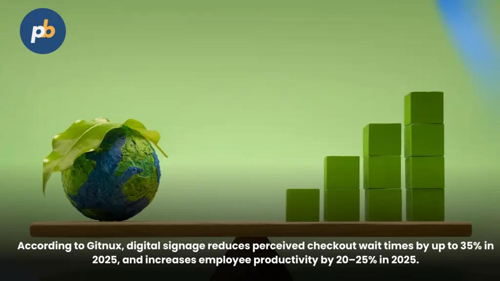 Digital signage statistics ROI