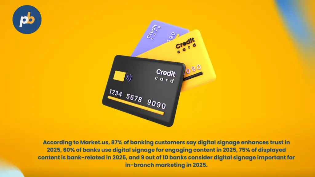 Digital signage statistics banking