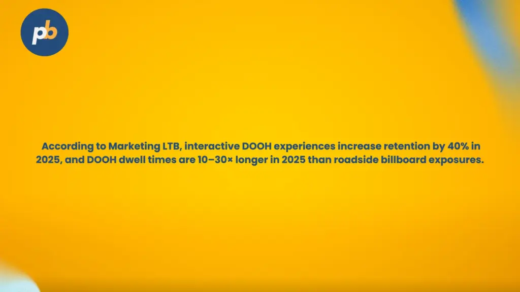 Digital signage statistics customer experience