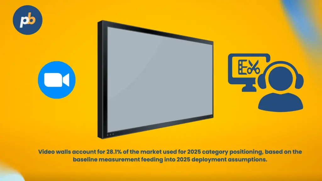 Digital signage statistics media