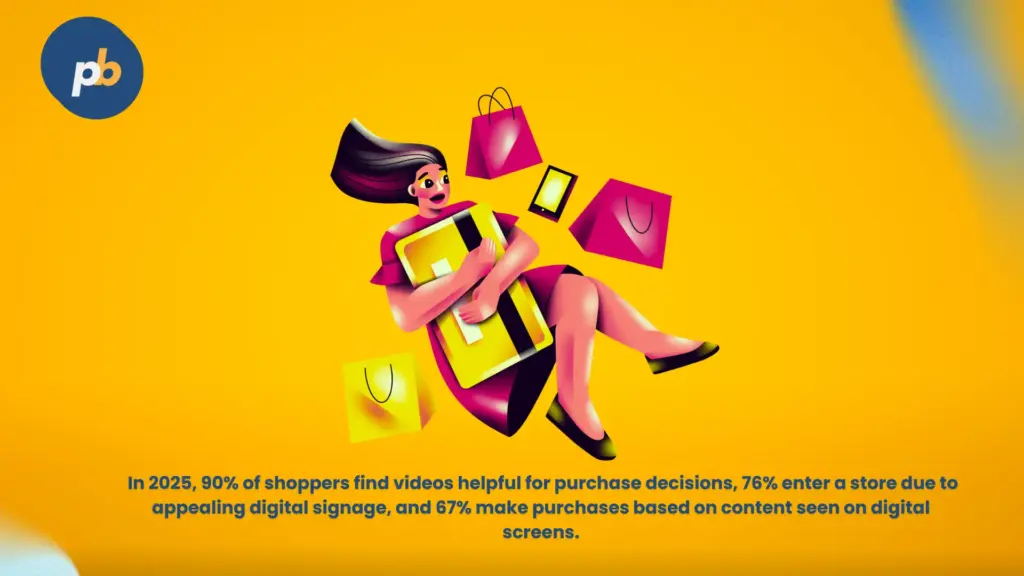 Digital signage statistics purchase
