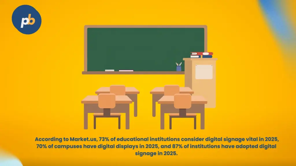 Digital signage statistics school